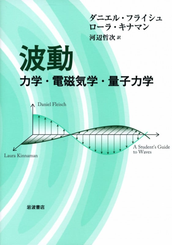 波動 力学・電磁気学・量子力学