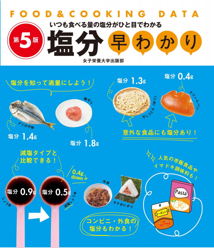 塩分早わかり 第5版 いつも食べる量の塩分がひと目でわかる