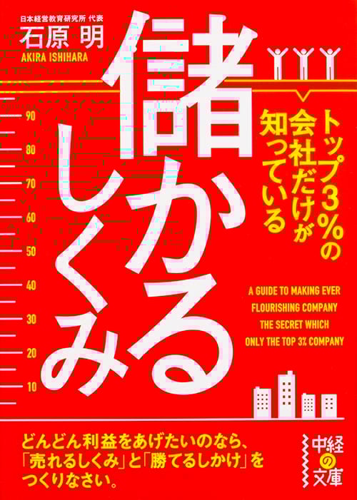 【値下げ】「成功曲線」を描こう。石原明著 日々の努力は、成功する根拠をつくっている」 | 家庭教師のオアシス
