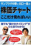 サンプラザ中野と川口一晃の株価チャート ここだけ見ればいい