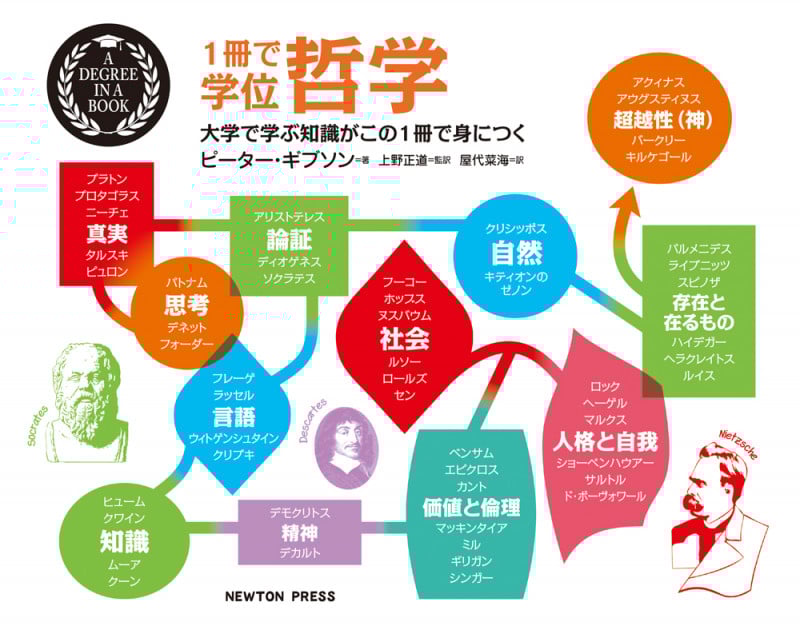 1冊で学位 哲学 大学で学ぶ知識がこの1冊で身につく