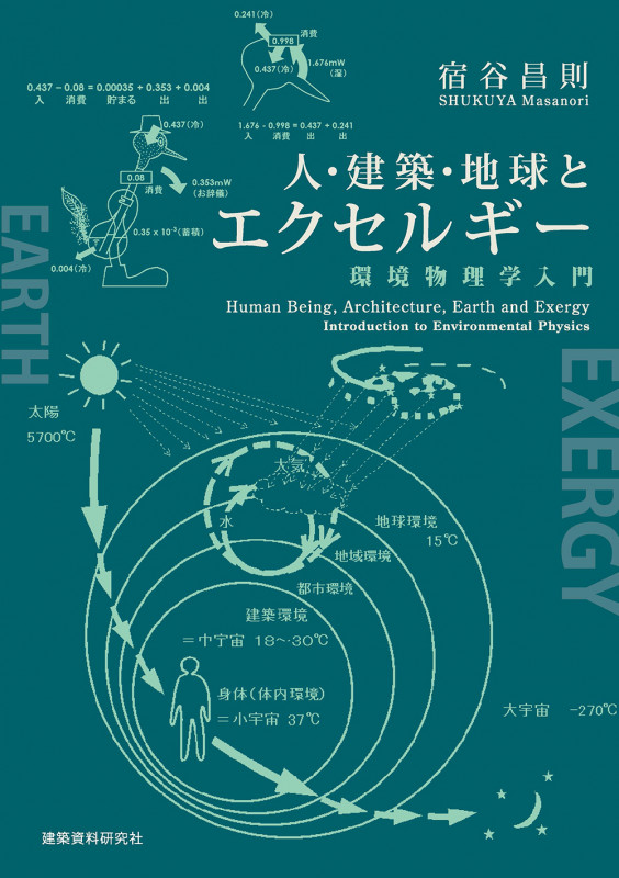 人・建築・地球とエクセルギーー環境物理学入門