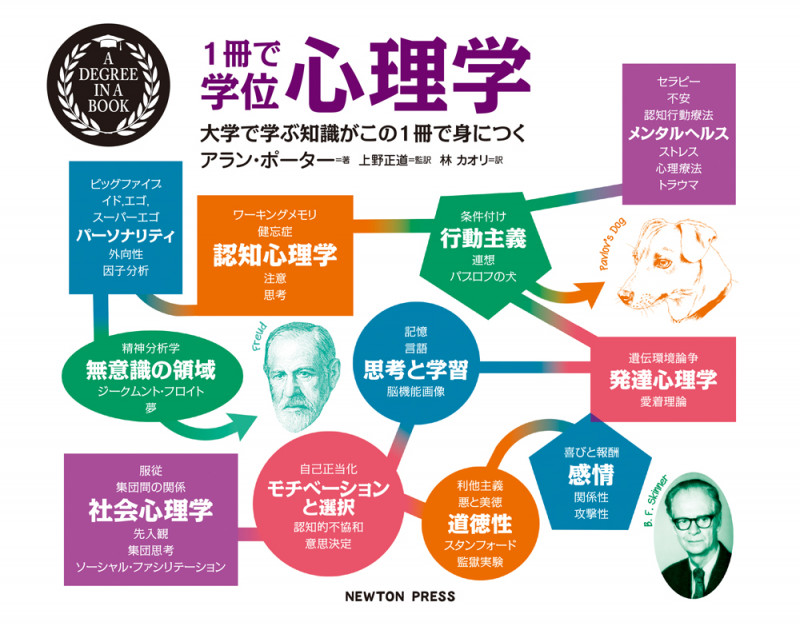 1冊で学位 心理学 大学で学ぶ知識がこの1冊で身につく