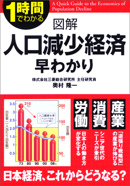  図解 人口減少経済 早わかり 