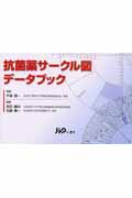 抗菌薬サークル図データブック