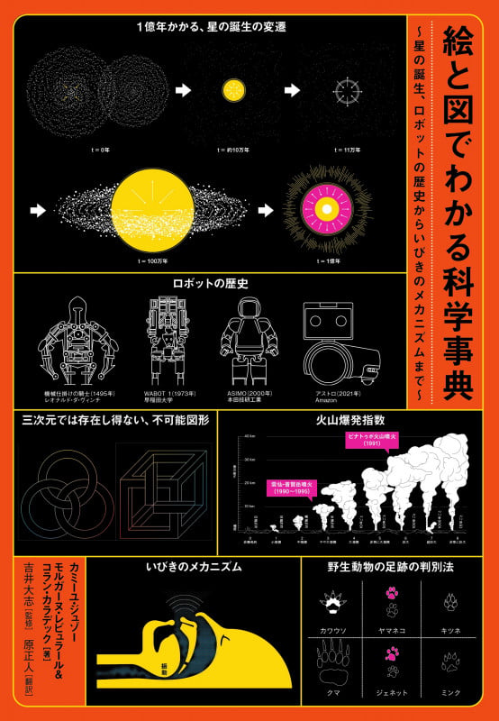 絵と図でわかる科学事典 ~星の誕生、ロボットの歴史からいびきのメカニズムまで~