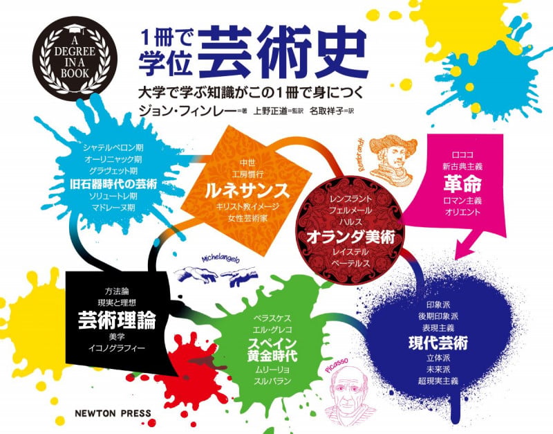 1冊で学位 芸術史 大学で学ぶ知識がこの1冊で身につく