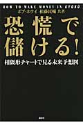 恐慌で儲ける! 相似形チャートで見る未来予想図