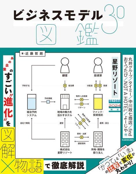 ビジネスモデル3.0図鑑