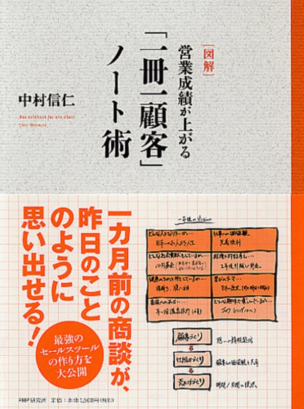 [図解]営業成績が上がる「一冊一顧客」ノート術