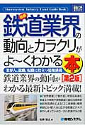 最新鉄道業界の動向とカラクリがよ~くわかる本 (図解入門業界研究)
