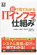 絵で見てわかるITインフラの仕組み (DB SELECTION)